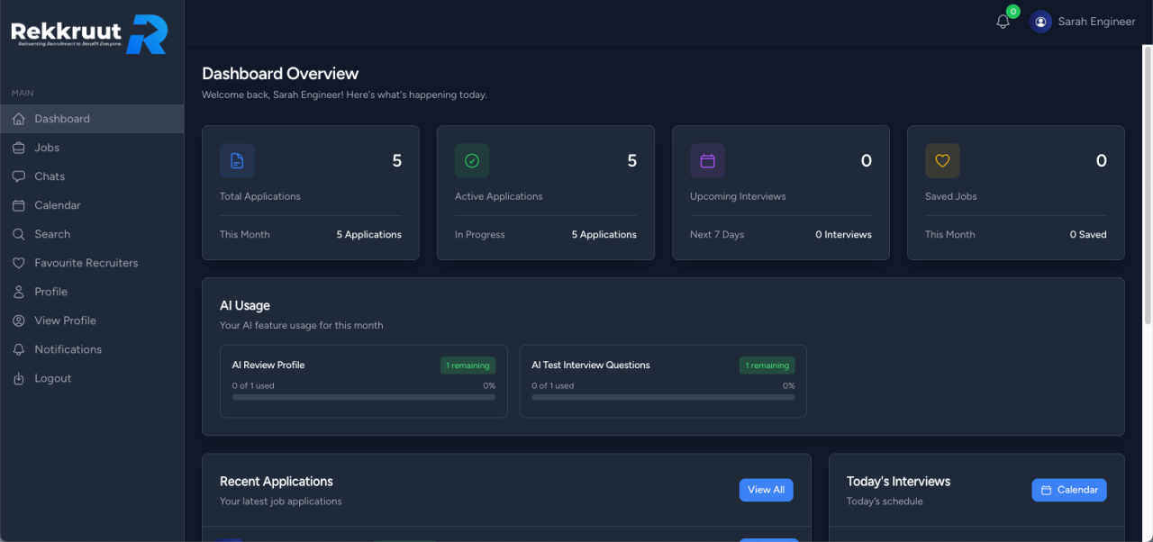 Performance Overview Dashboard